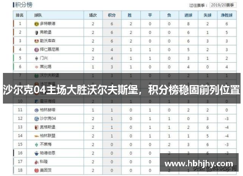 沙尔克04主场大胜沃尔夫斯堡，积分榜稳固前列位置